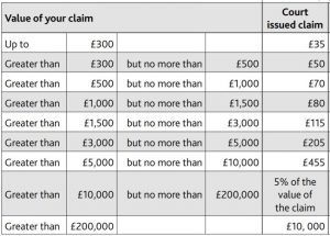 Do you have a UK based debtor? We can help you recover the debt